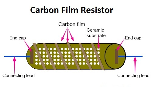 Tesla-Carbon-Film-Resistor.jpg